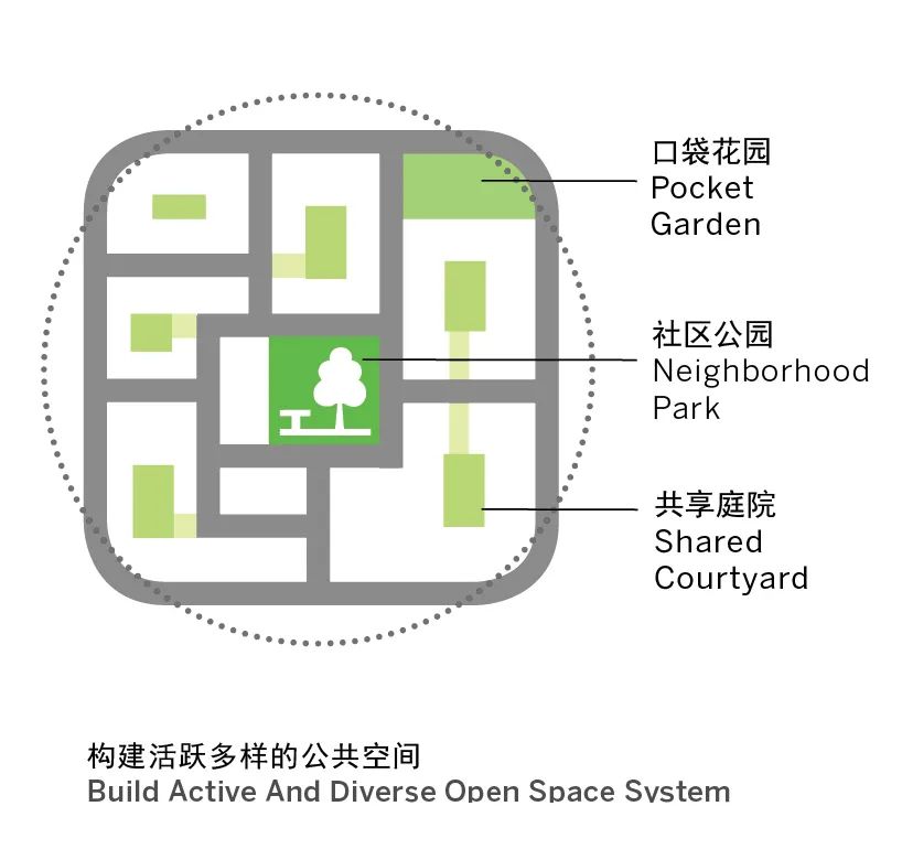 广州市历史城区概念性框架规划-55