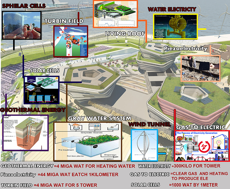 环境可持续性研究中心-13