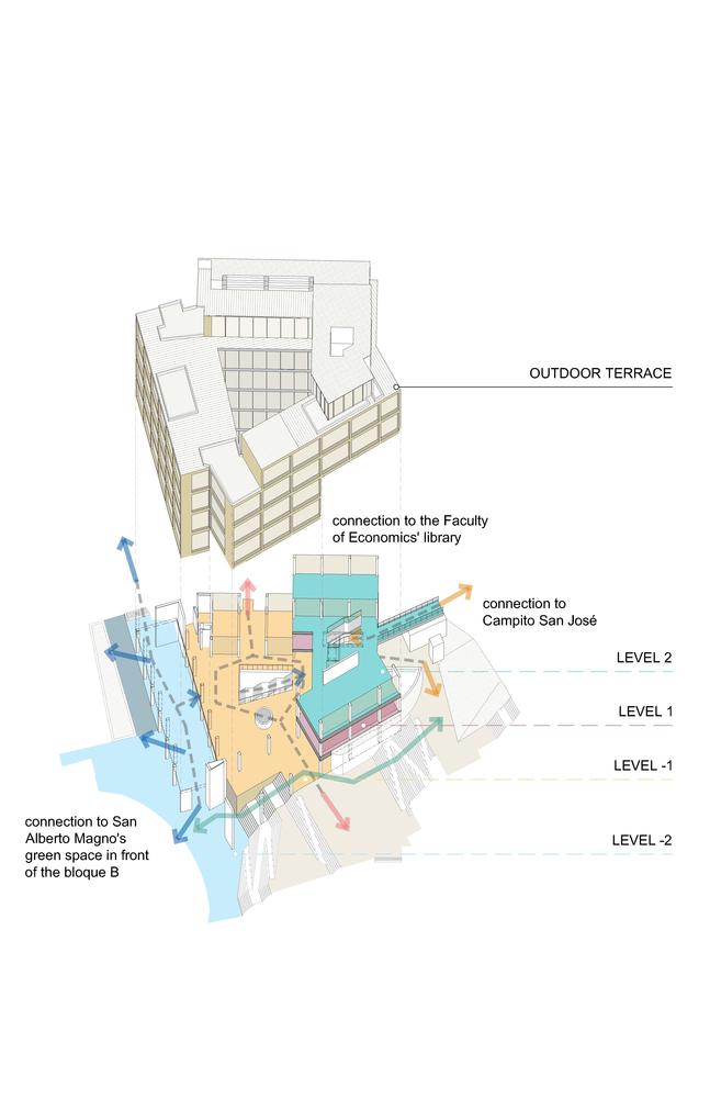 哥伦比亚 Universidad de los Andes 建筑学院 · 教育与设计完美结合-48