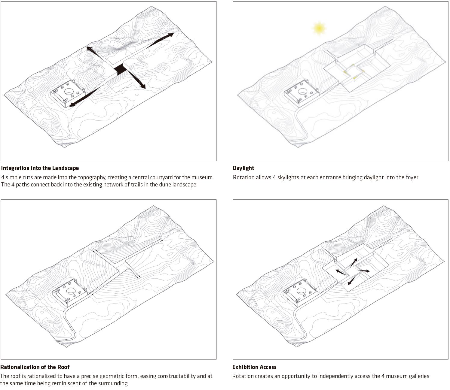 Tirpitz 博物馆设计-14