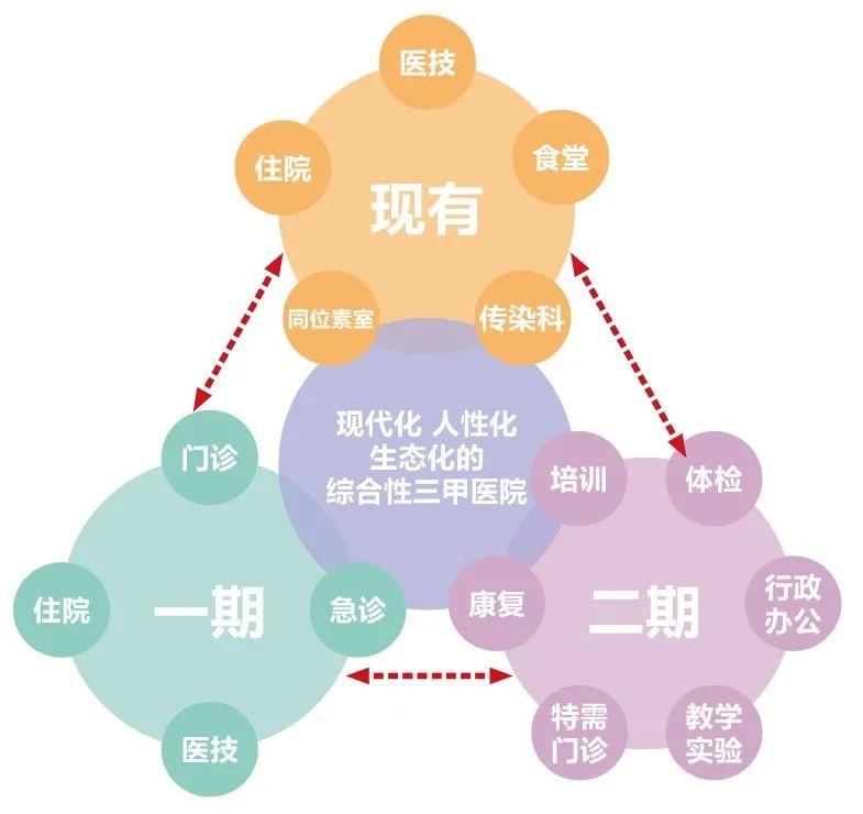 云南省职业病医院建设项目丨中国北京丨同济设计集团-69