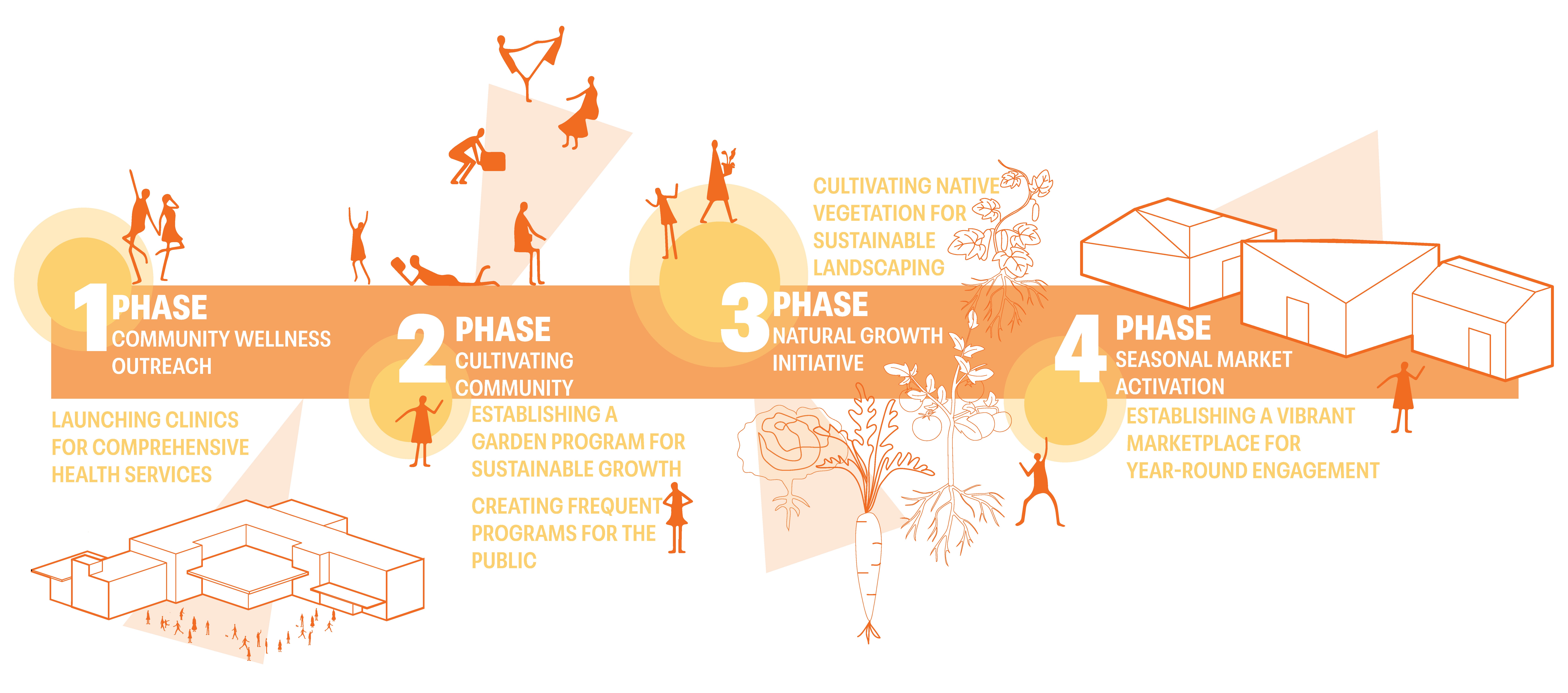 Reno Hall Wellness Center: Adaptive Reuse-1