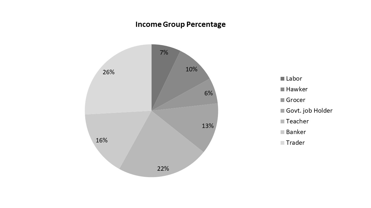 REDEVELOPMENT OF FARMGATE HOUSING-15