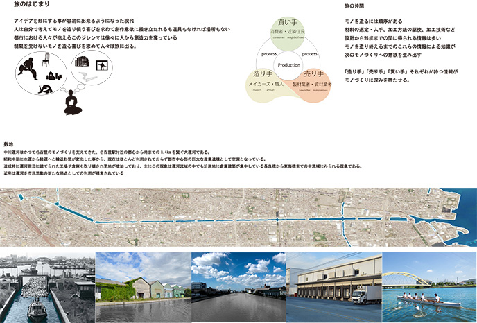 モノの生れる運河の旅:(旧)柳沢研究室-7