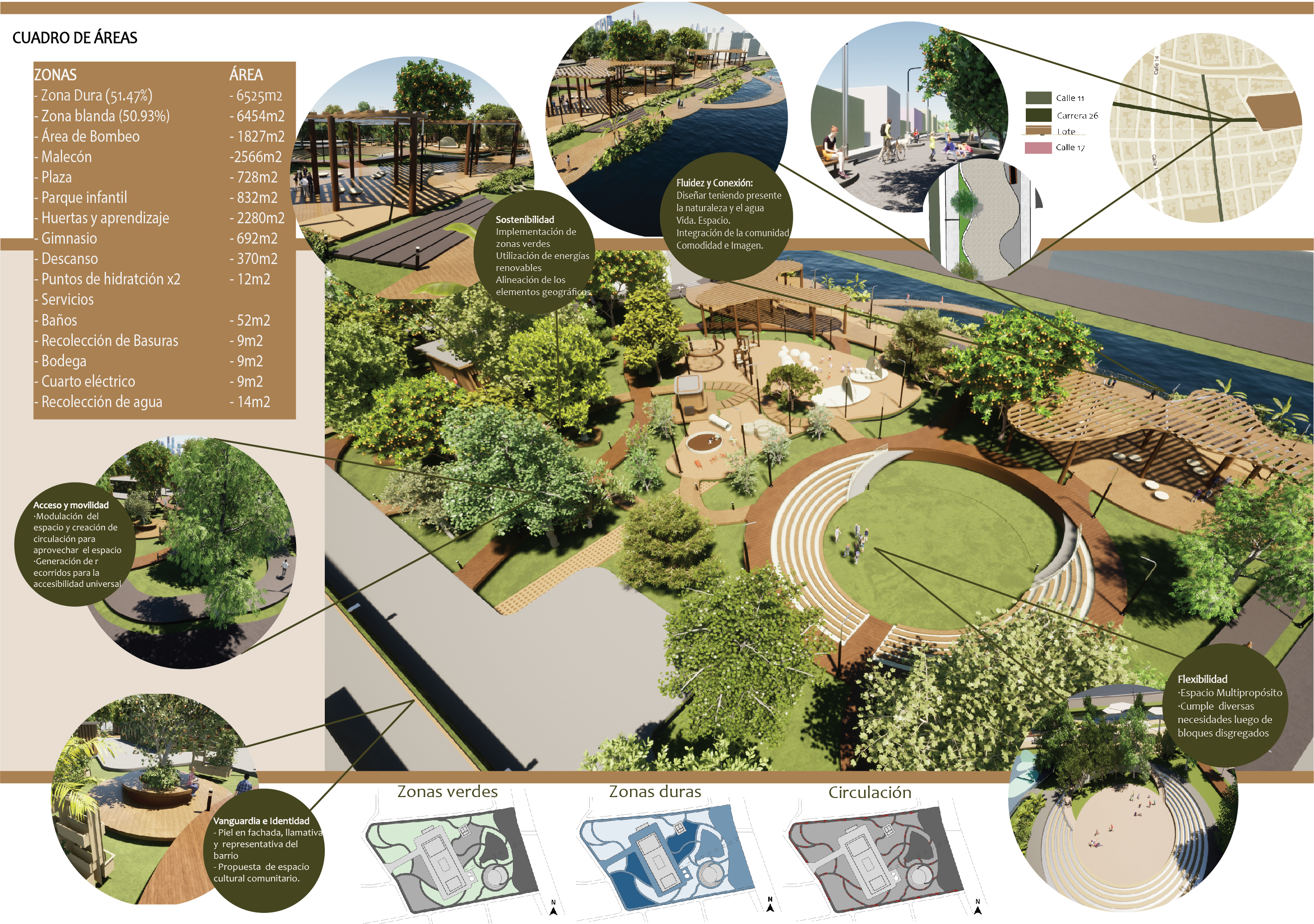 Urbanisim Proyect 2021-1