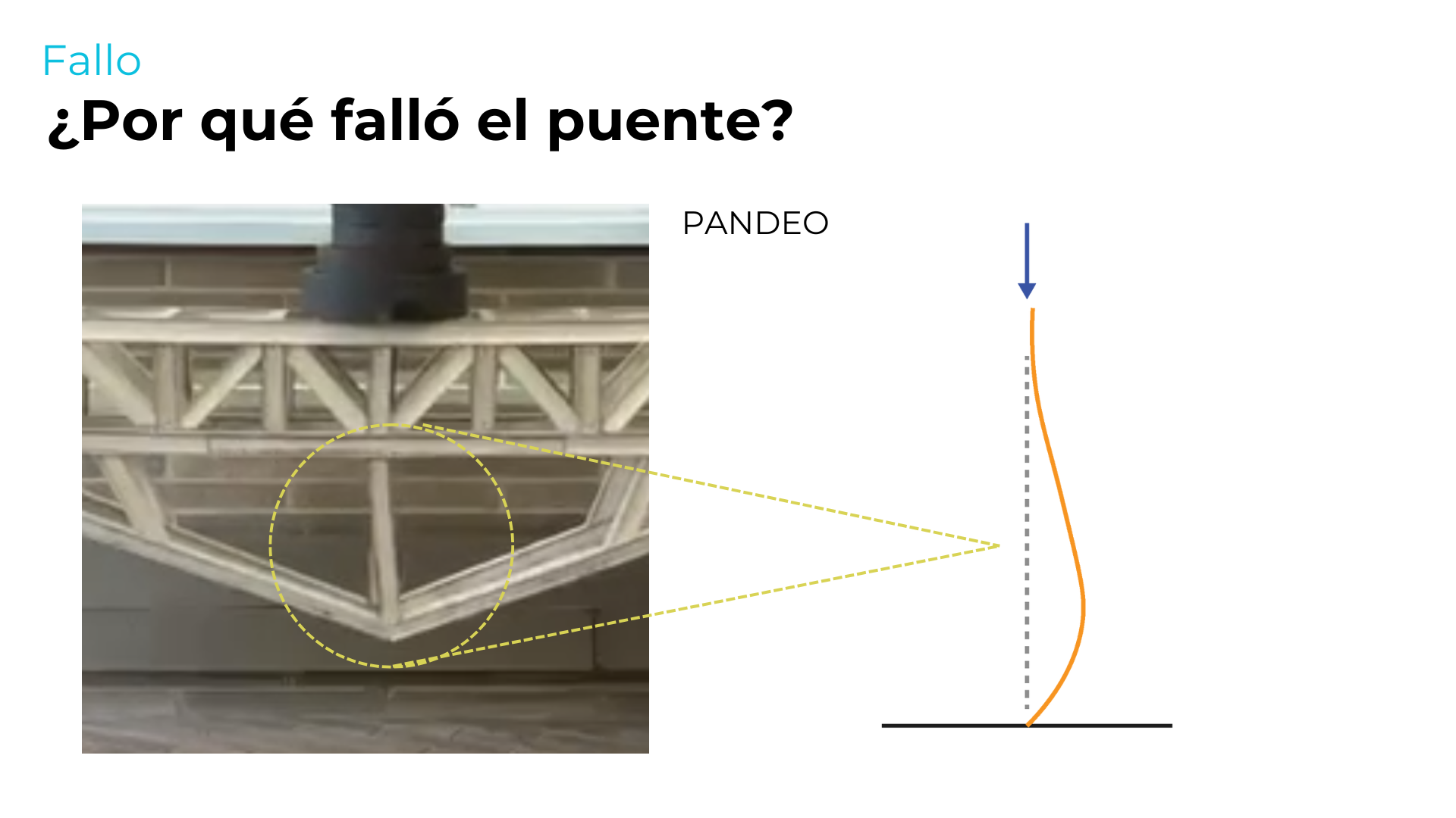 LABORATORIO DE LA FORMA ESTRUCTURAL - ARQT 2724-7