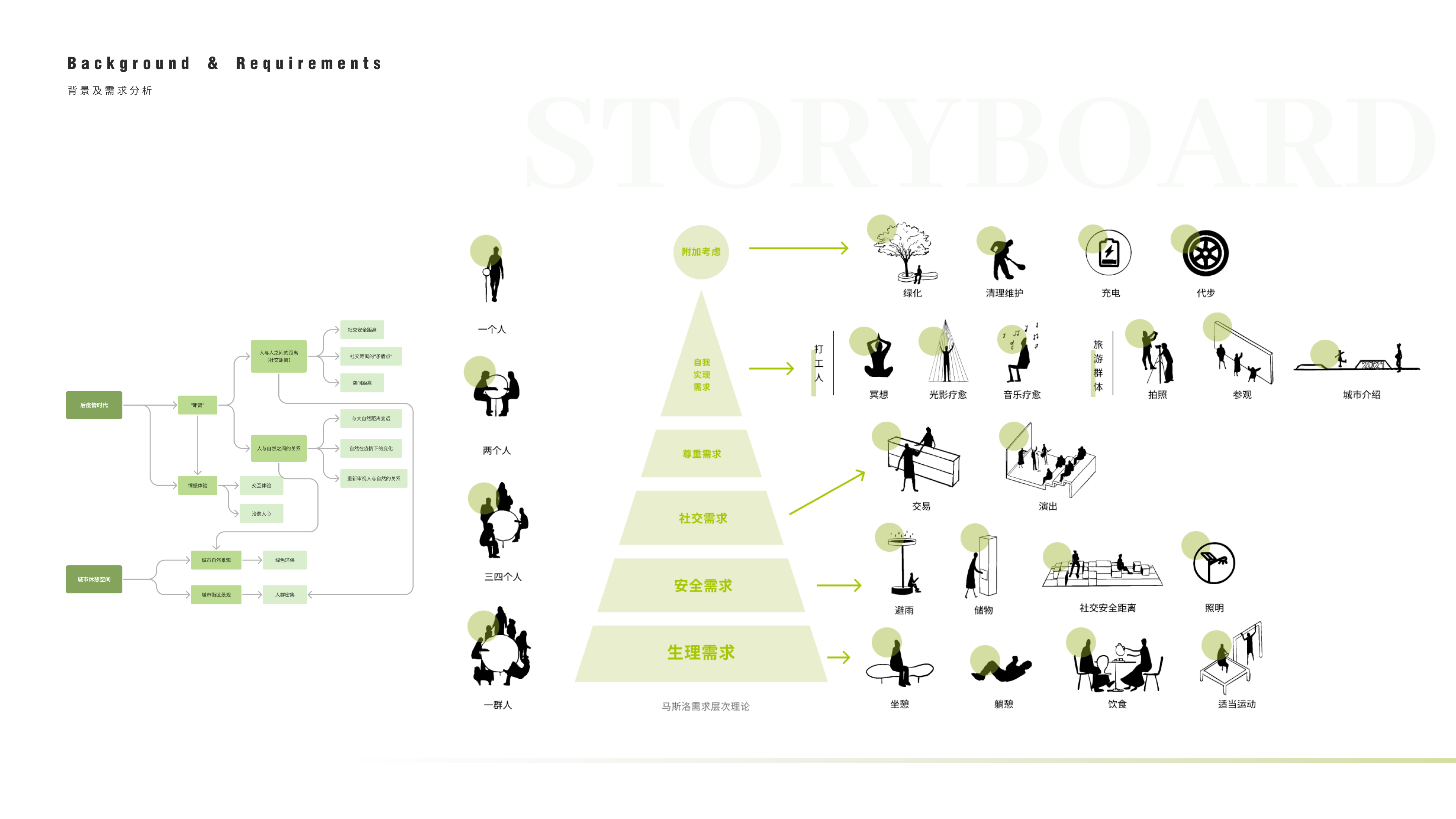 后疫情时代的城市移动模块化休憩空间设计-7