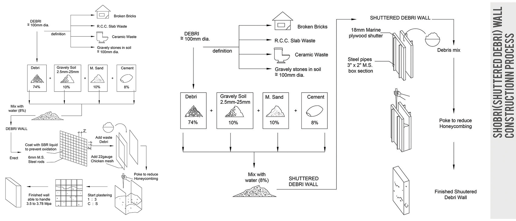 Debris住宅，印度 / Wallmakers-44