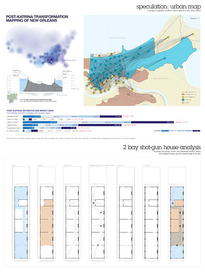 基于记忆理念的迁徙居住及移民社区原型设计-9