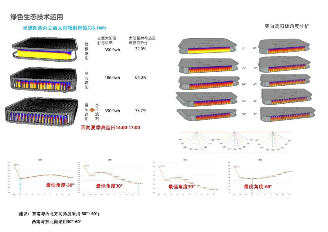 海南百度生态村G组团丨中国海口丨清华大学建筑设计研究院-32