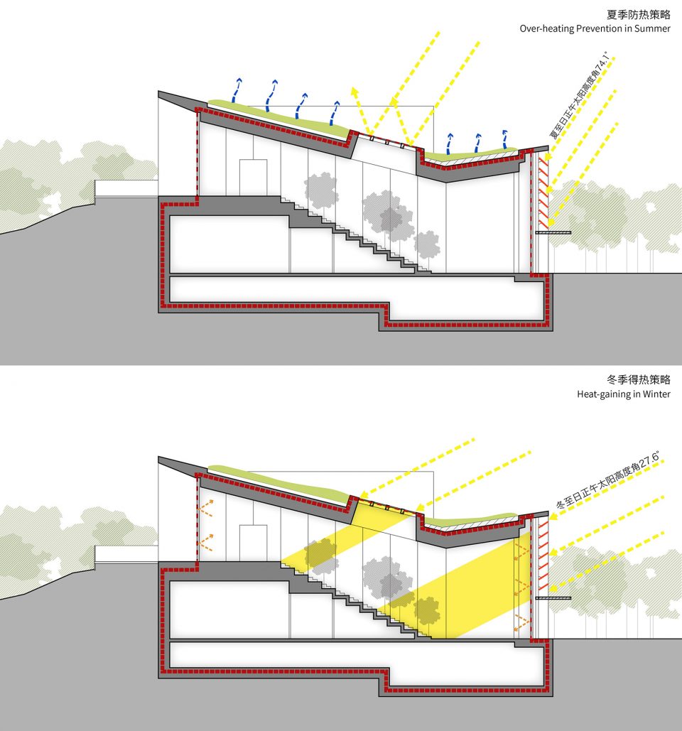 龙湖超低能耗建筑主题馆丨中国河北-68