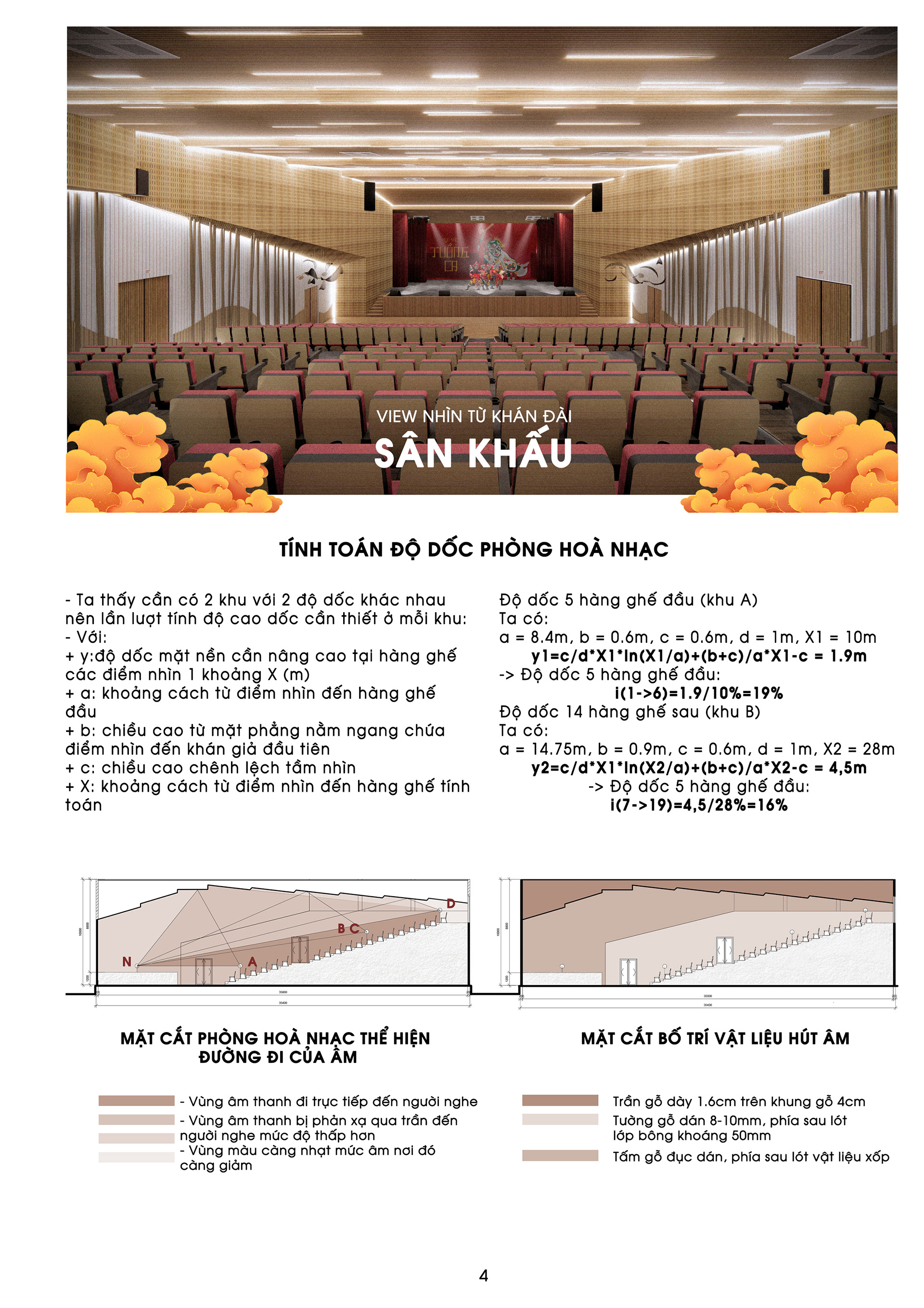 “HỌA SẮC TUỒNG CA” 剧院设计丨越南-6