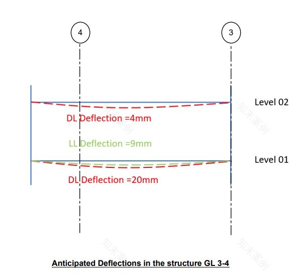 50 Finsbury Square 特色墙项目丨Szerelmey-14