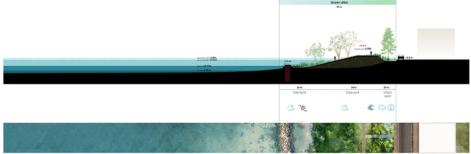 KCAP + FELIXX 赢得深圳东部海堤重建竞赛,提出“三重海岸防线战略”-15