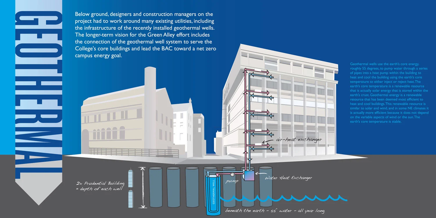 BAC绿色小巷丨美国丨由Halvorson带领的团队-8