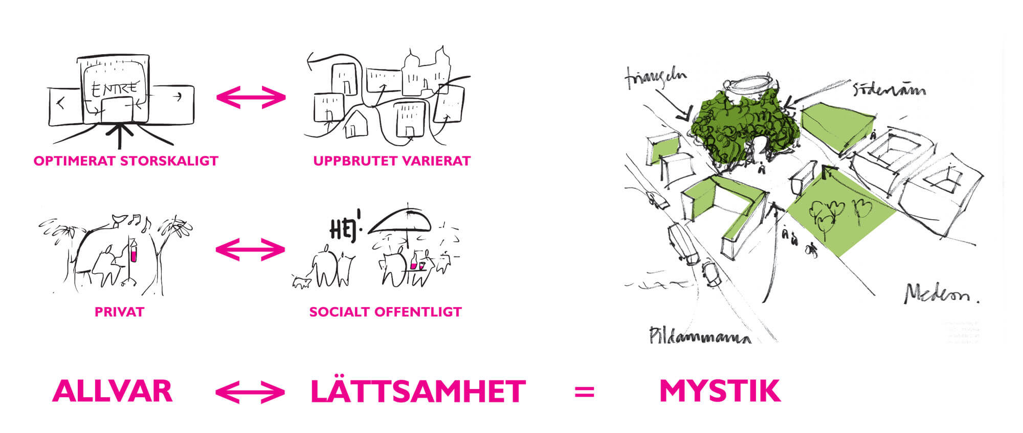 SUS Malmö – Sydväst-18