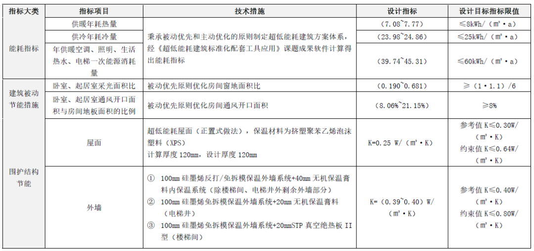 金地虹桥峯汇丨中国上海丨原构-47