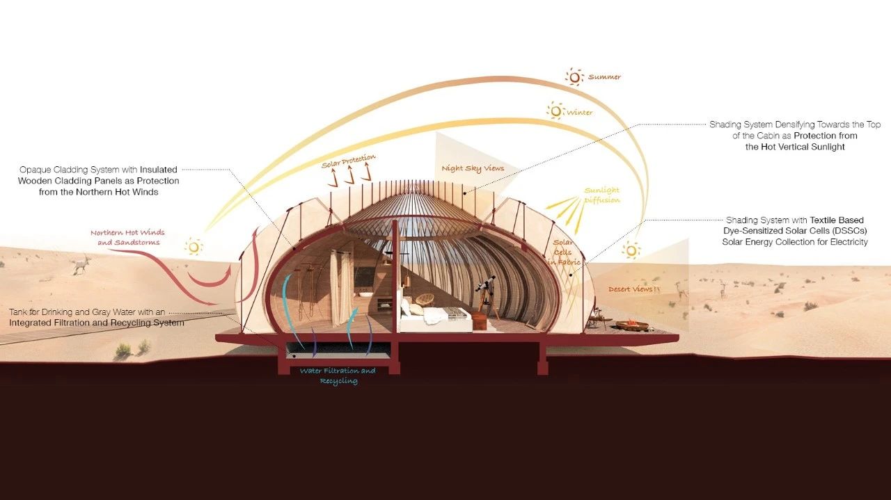 墨西哥建筑鬼才的创意之作 · 沙漠度假酒店与观鸟长廊-18