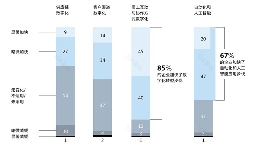 GENSLER 设计趋势展望 2021 | 重新建立关系的办公空间设计-30