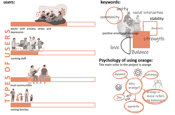 psychosocial hub（心理社会中心）-7