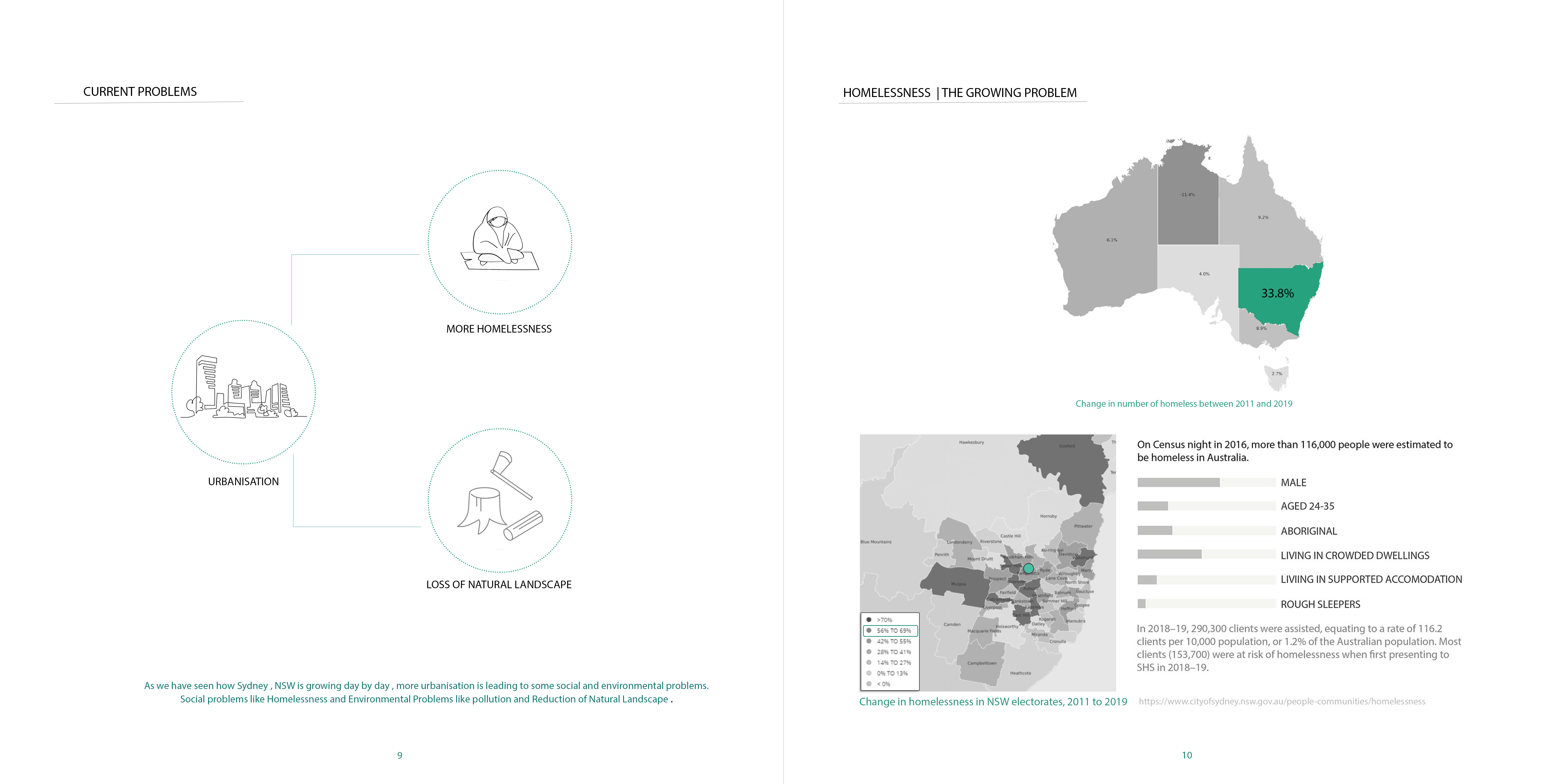 Urban Co-Existence : Homelessness in Sydney-7