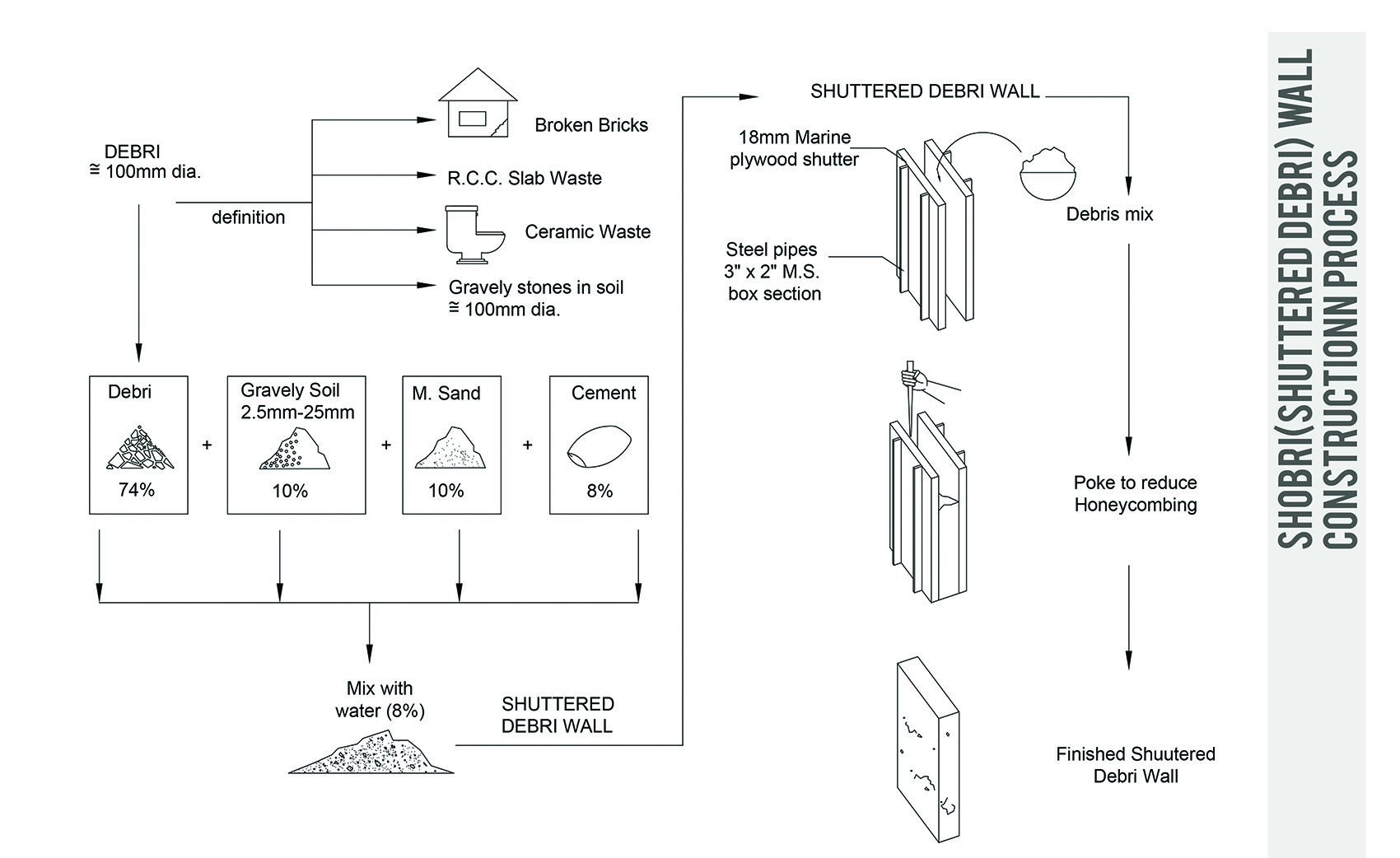 Debris住宅,印度 / Wallmakers-76