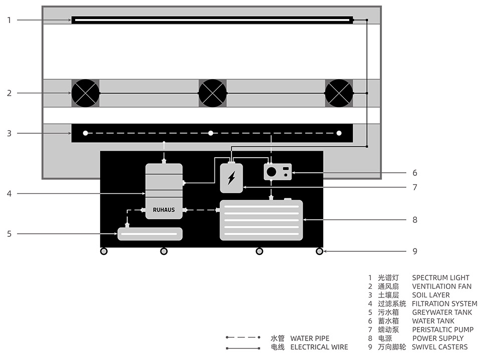 OASIZ 绿洲（HAUS NOWHERE 店）丨中国深圳丨Ruhaus Studio-52