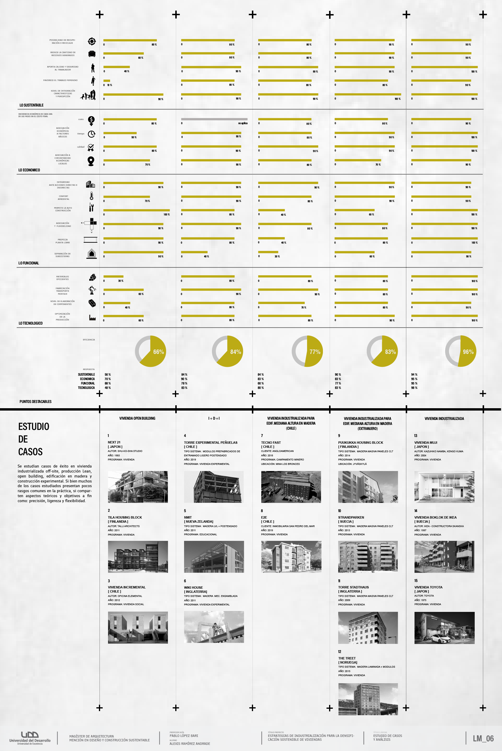 Strategies for Sustainable Densification-5