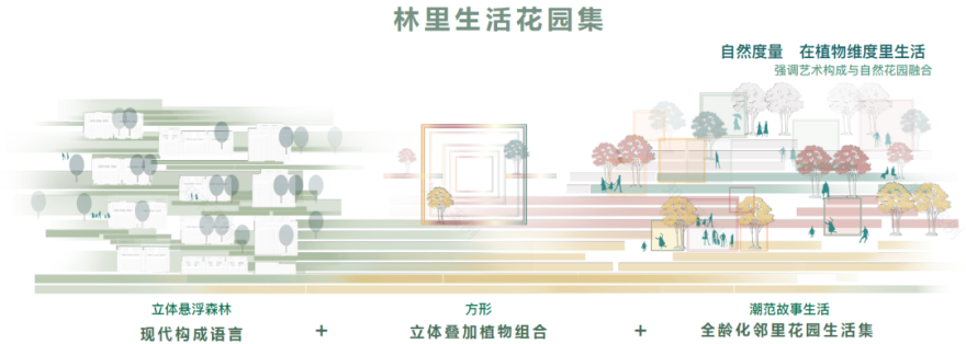 上海金地·嘉境丨中国上海丨LANDAU 朗道-3