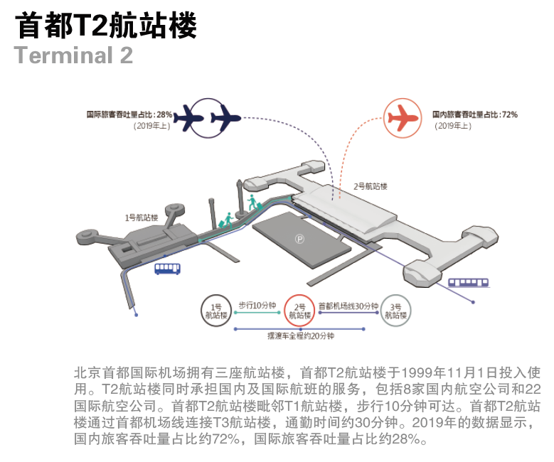 北京首都机场 T2 航站楼商业区空间更新-4