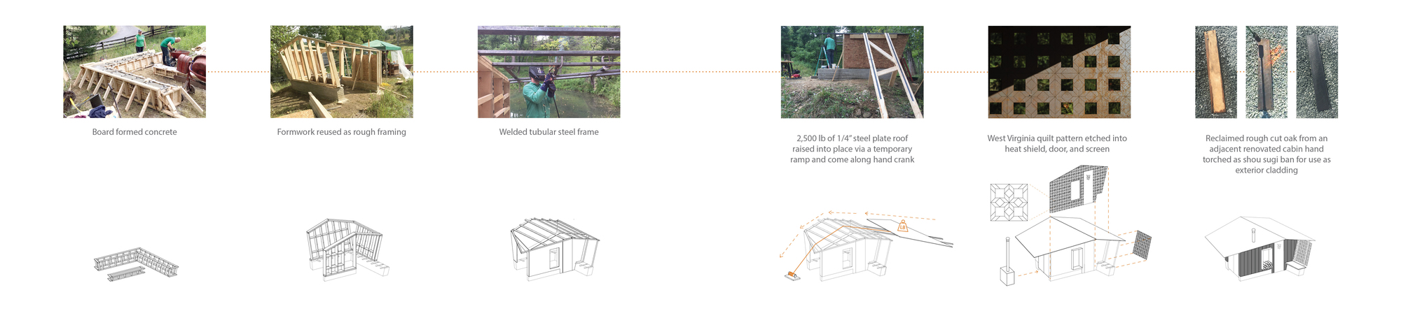 洛基诺布桑拿丨美国丨GriD Architects-45