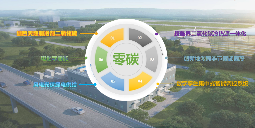 节能宣传周|科技赋能，让零碳梦想照进现实-51