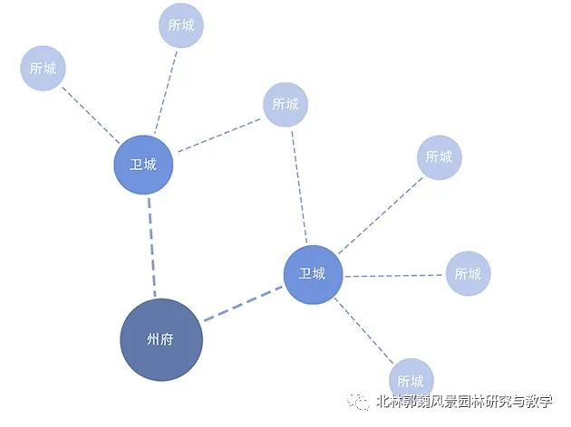 浙江沿海卫所布局与形态特征研究-28