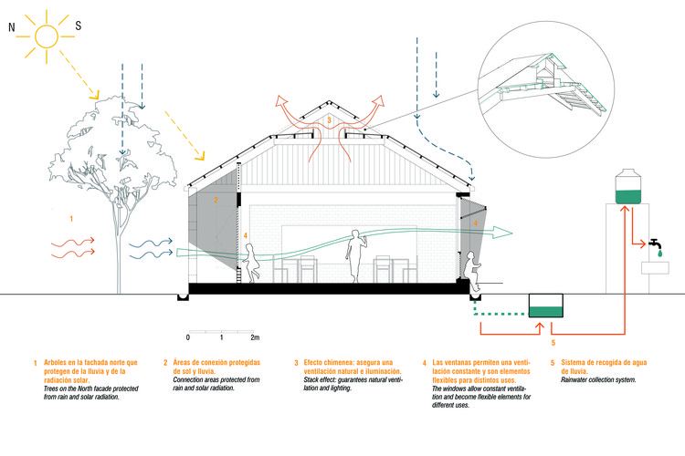 Jerusalen de Miñaro Primary School  Semillas-39