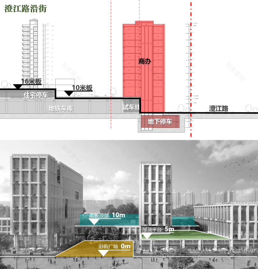 云上澄江 立体无界——闵行区澄江路车辆基地综合开发利用规划-31
