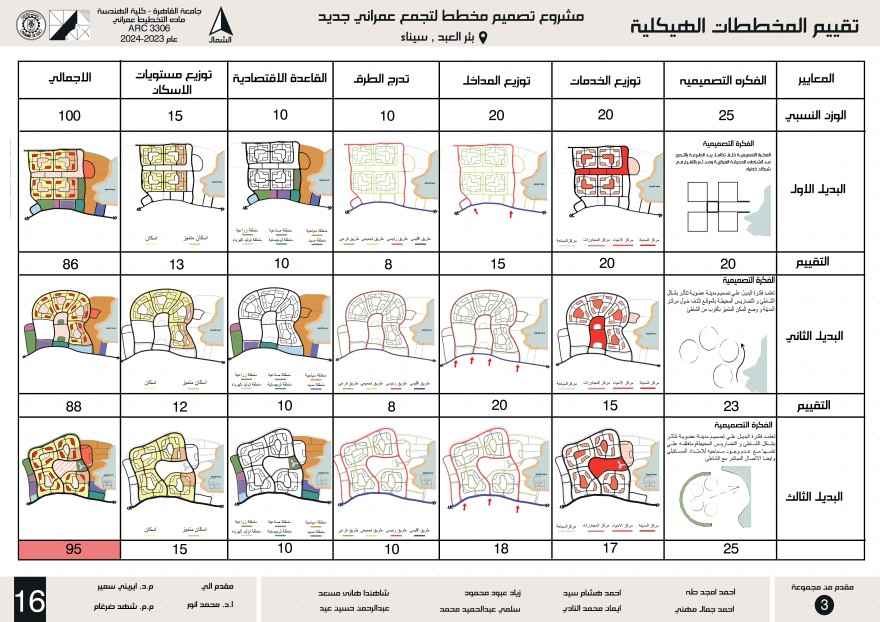 BIR EL ABD 城市规划丨开罗大学工程学院-22