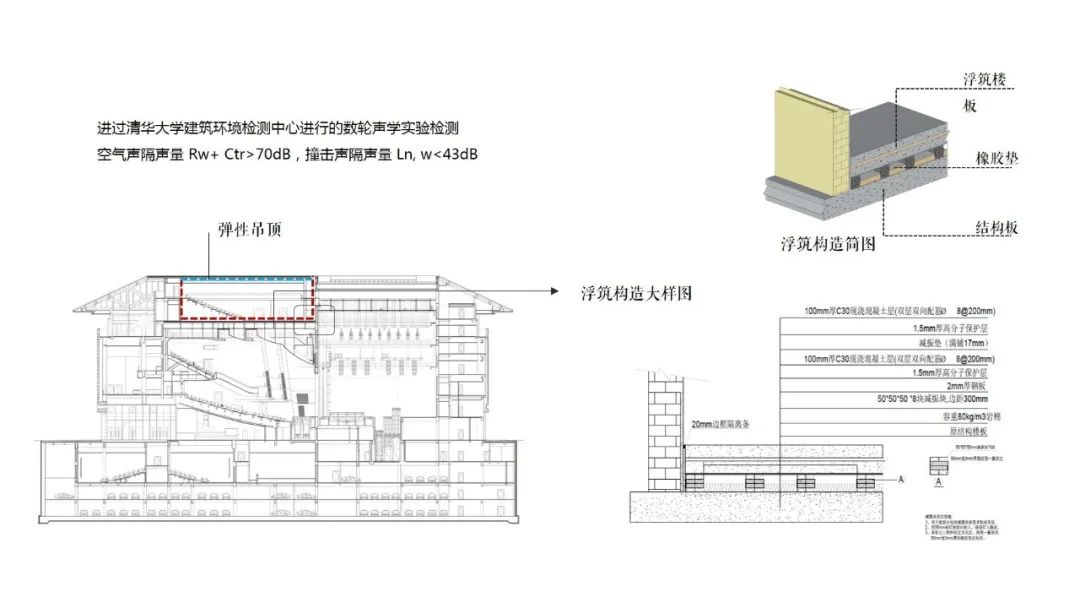 四川大剧院丨中国成都-37