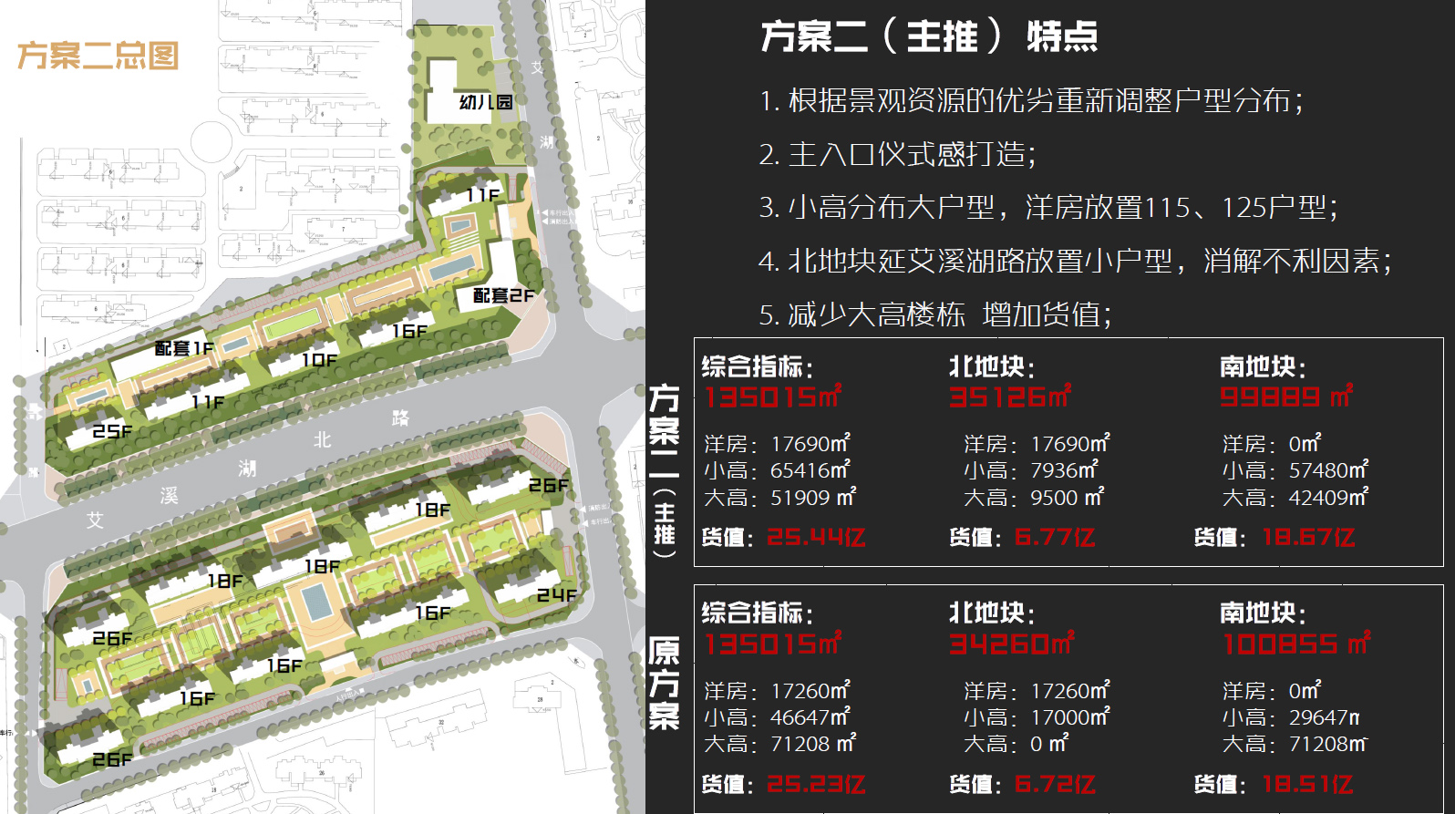 [江西]现代高层住宅+洋房住宅设计丨中国江西丨UA-22