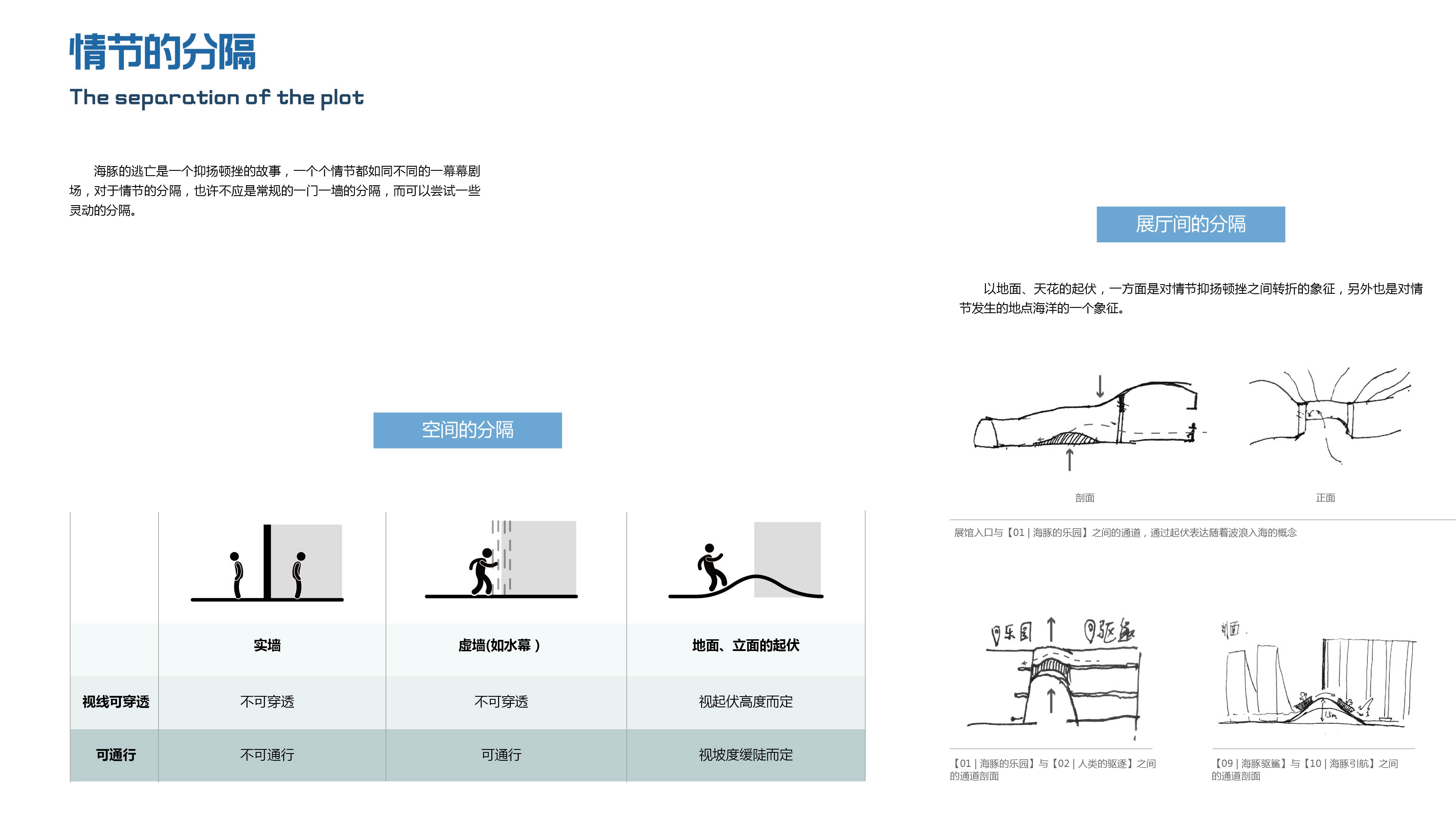 《海豚大逃亡》 | 跳脱思维的展示空间设计-28