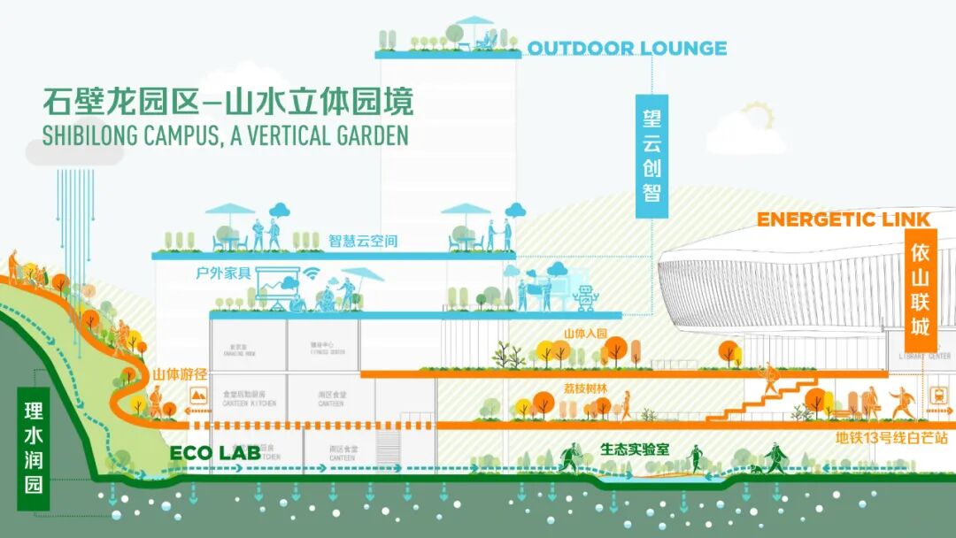 新闻|荣誉高光鹏城实验室园区荣获深圳市风景园林协会质量等级评定规划设计类优秀奖!-61