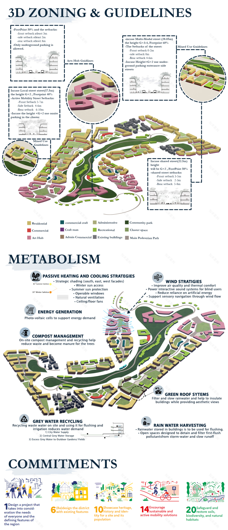 BAREEQ · 沿海地区复兴之ECO 区艺术中心丨埃及丨艾因夏姆斯大学工程学院建筑系-14