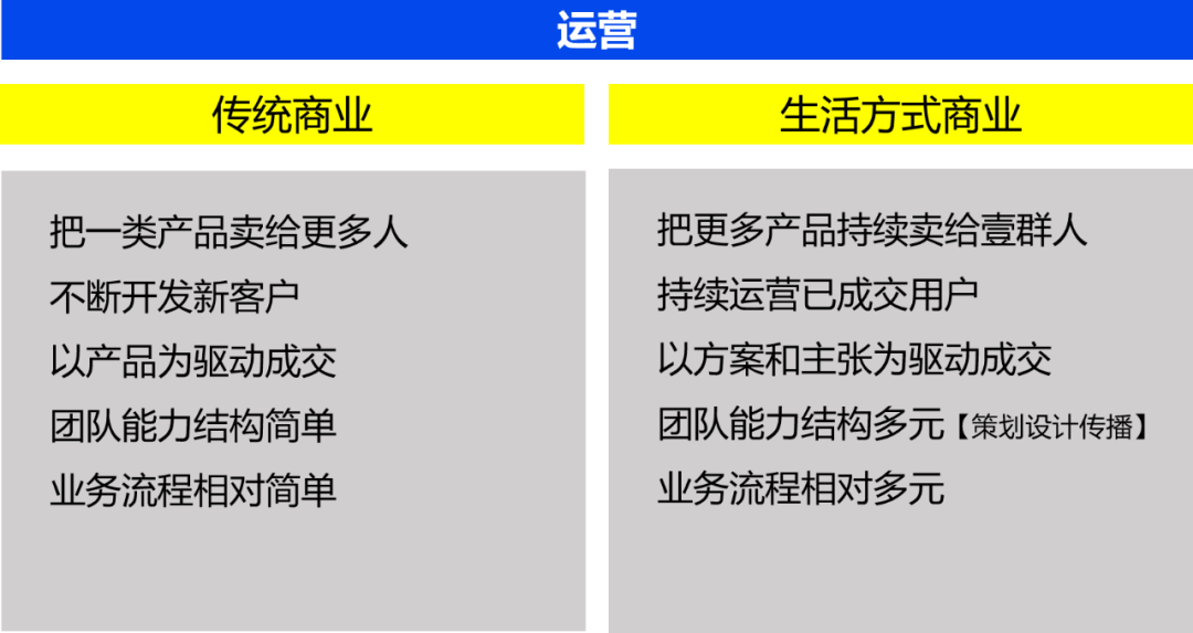 特斯拉时代 · 生活方式商业模型与厨房设计丨中国成都丨成都素派创意设计有限公司-93