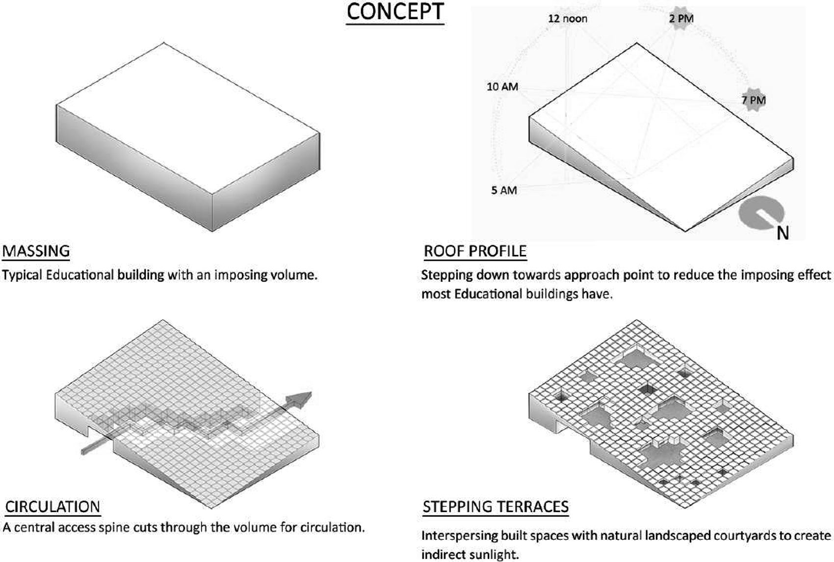 普瑞斯蒂吉大学丨印度印多尔丨Sanjay Puri Architects-2