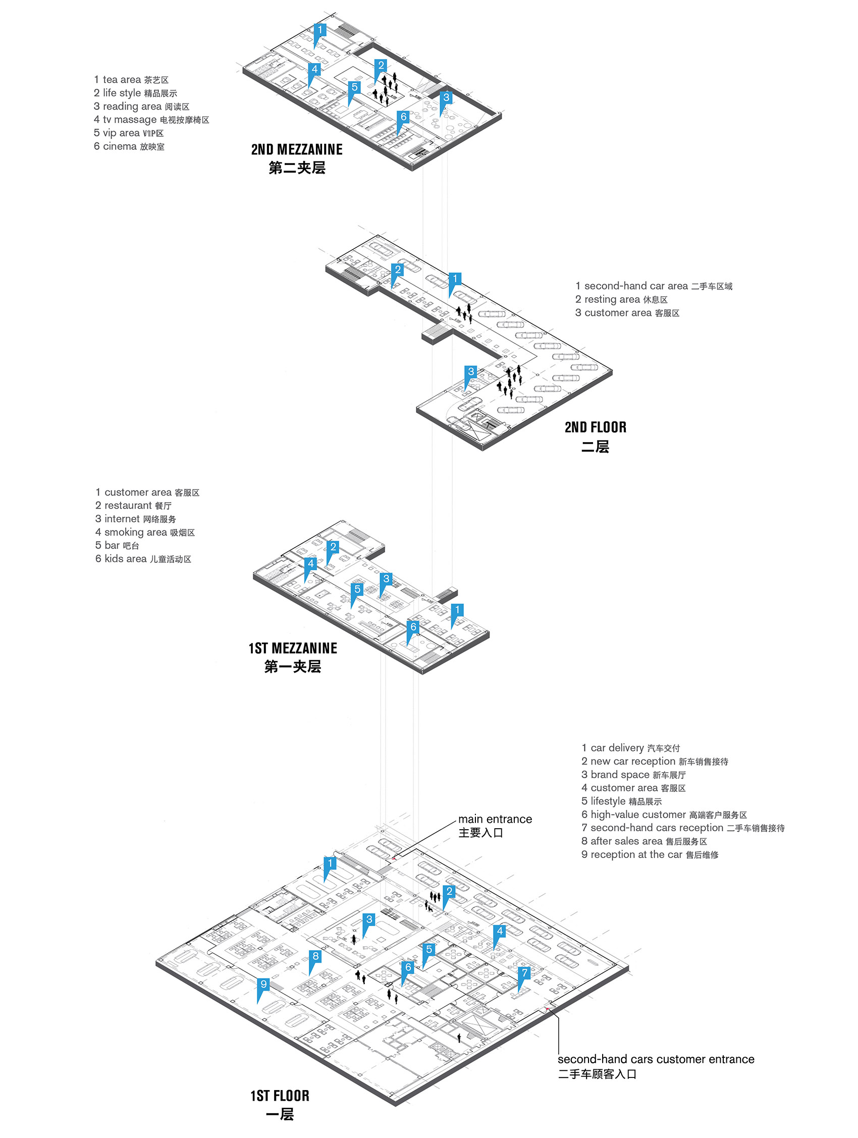 宝马5S中心，重庆 / Crossboundaries-35