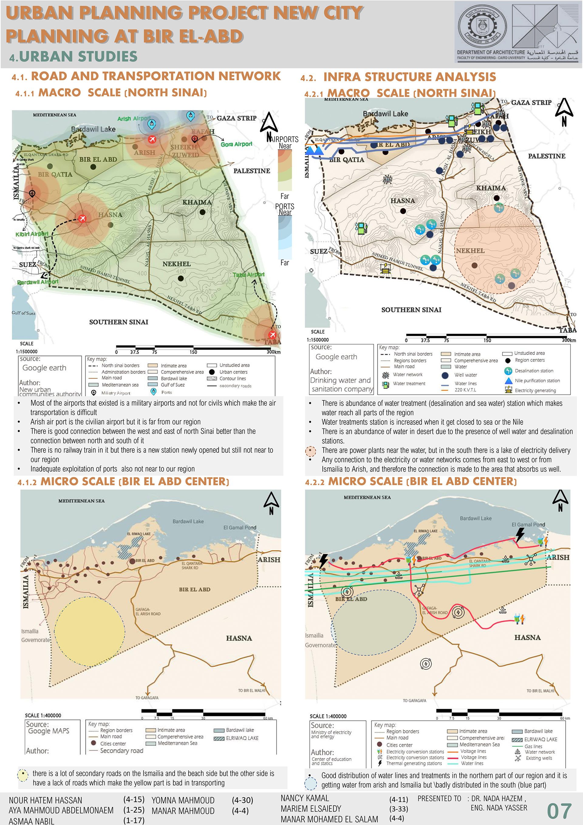 CITY PLANNING PROJECT, NORTH SAINAI ,BIR AL-ABD CITY .-8
