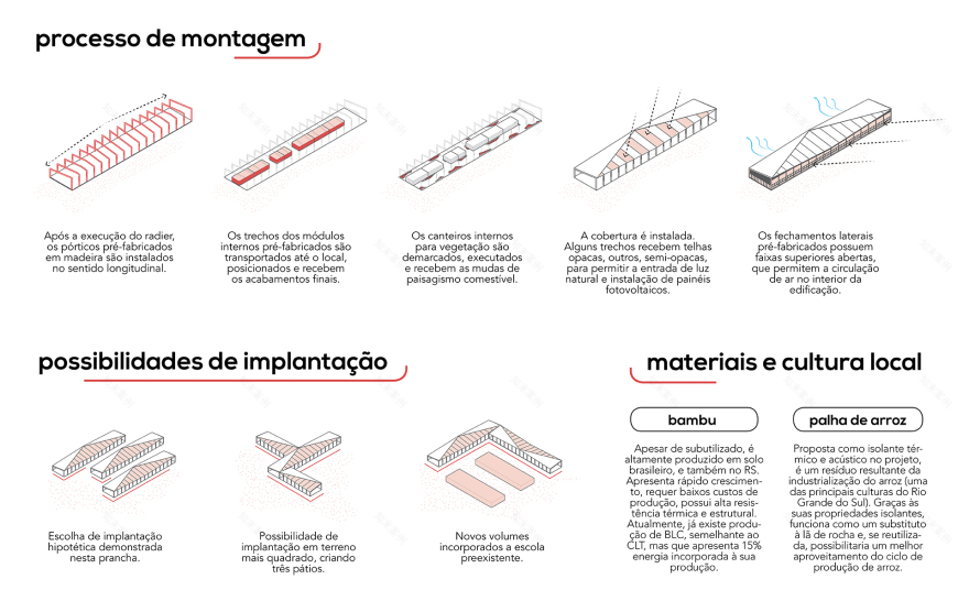 ★ Concurso CAU/RS - Casa Saudável, Cidade Saudável-8