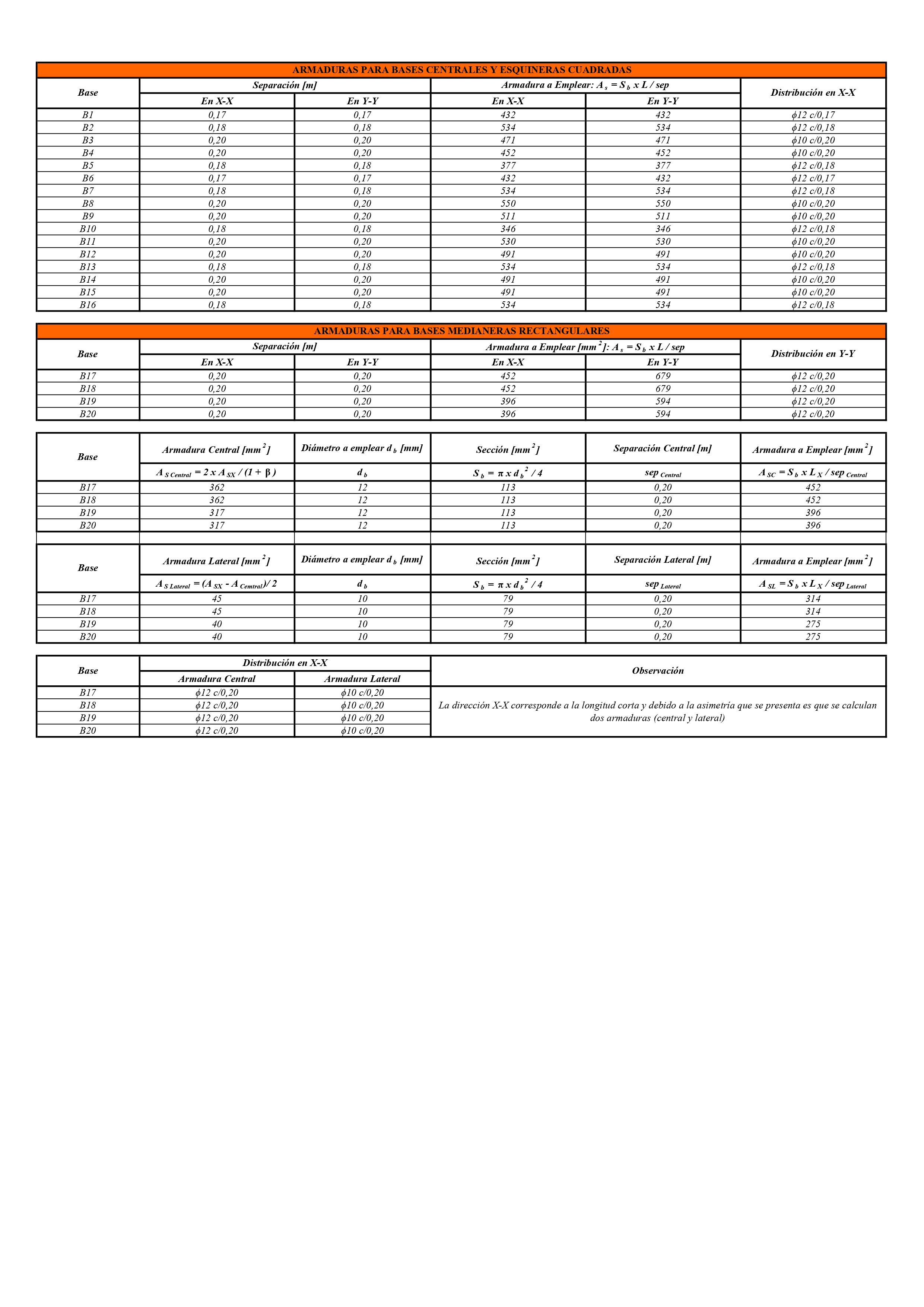 独立基础结构计算丨阿根廷-29