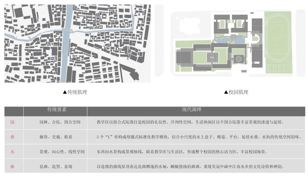 昆山千灯高级中学丨中国苏州丨苏州华造建筑设计有限公司-4