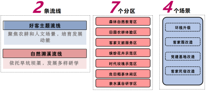 【获奖项目巡礼】⑥：生态文明理念下的新桃园乡村模式实践——东莞市清溪镇铁场村乡村社区建设规划-24