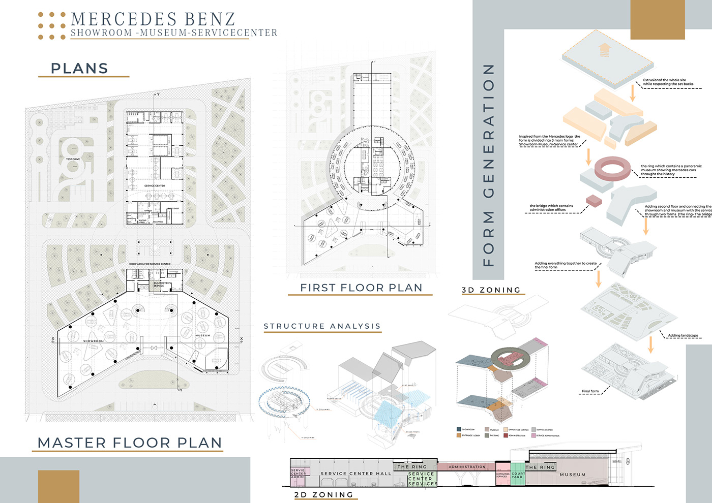 Mercedes Benz - (showroom-museum-service center)-2